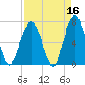 Kilkenny Creek tide chart for Thursday, April 16, 2026