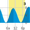 Kilkenny Creek tide chart for Friday, April 3, 2026