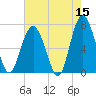 Kilkenny Creek tide chart for Friday, May 15, 2026