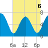 Kilkenny Creek tide chart for Wednesday, May 6, 2026