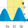 Kilkenny Creek tide chart for Tuesday, June 9, 2026