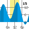 Whaler's Cove Lodge tide chart for Friday, January 15, 2021