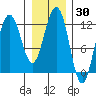 Whaler's Cove Lodge tide chart for Saturday, January 30, 2021