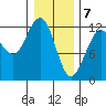 Whaler's Cove Lodge tide chart for Sunday, February 7, 2021
