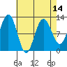 Whaler's Cove Lodge tide chart for Wednesday, April 14, 2021
