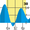Whaler's Cove Lodge tide chart for Friday, April 30, 2021