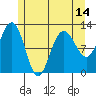 Whaler's Cove Lodge tide chart for Friday, May 14, 2021