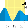 Whaler's Cove Lodge tide chart for Sunday, May 16, 2021