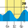 Whaler's Cove Lodge tide chart for Thursday, May 20, 2021