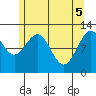 Whaler's Cove Lodge tide chart for Wednesday, May 5, 2021