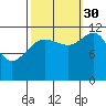 Whaler's Cove Lodge tide chart for Thursday, September 30, 2021