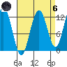 Whaler's Cove Lodge tide chart for Monday, September 6, 2021