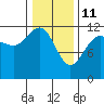 Whaler's Cove Lodge tide chart for Friday, February 11, 2022