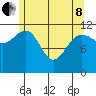 Whaler's Cove Lodge tide chart for Sunday, May 8, 2022