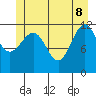 Whaler's Cove Lodge tide chart for Wednesday, June 8, 2022