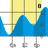 Whaler's Cove Lodge tide chart for Monday, August 8, 2022