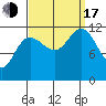 Whaler's Cove Lodge tide chart for Saturday, September 17, 2022