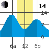 Whaler's Cove Lodge tide chart for Saturday, January 14, 2023