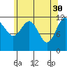 Whaler's Cove Lodge tide chart for Sunday, April 30, 2023