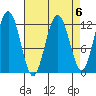 Whaler's Cove Lodge tide chart for Thursday, April 6, 2023