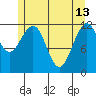 Whaler's Cove Lodge tide chart for Saturday, May 13, 2023