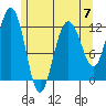 Whaler's Cove Lodge tide chart for Sunday, May 7, 2023