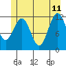 Whaler's Cove Lodge tide chart for Sunday, June 11, 2023