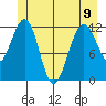 Whaler's Cove Lodge tide chart for Friday, June 9, 2023