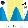 Whaler's Cove Lodge tide chart for Thursday, September 14, 2023