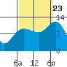 Whaler's Cove Lodge tide chart for Saturday, September 23, 2023
