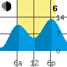 Whaler's Cove Lodge tide chart for Wednesday, September 6, 2023