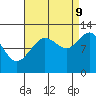 Whaler's Cove Lodge tide chart for Saturday, September 9, 2023