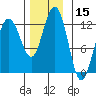 Whaler's Cove Lodge tide chart for Wednesday, November 15, 2023