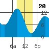 Whaler's Cove Lodge tide chart for Saturday, January 20, 2024