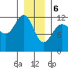 Whaler's Cove Lodge tide chart for Saturday, January 6, 2024