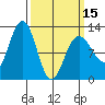 Whaler's Cove Lodge tide chart for Friday, March 15, 2024
