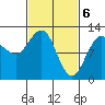 Whaler's Cove Lodge tide chart for Wednesday, March 6, 2024