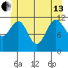 Whaler's Cove Lodge tide chart for Thursday, June 13, 2024
