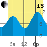 Whaler's Cove Lodge tide chart for Saturday, July 13, 2024