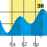 Whaler's Cove Lodge tide chart for Tuesday, July 30, 2024