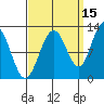 Whaler's Cove Lodge tide chart for Sunday, September 15, 2024