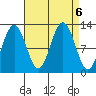 Whaler's Cove Lodge tide chart for Friday, September 6, 2024