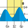 Whaler's Cove Lodge tide chart for Sunday, September 8, 2024