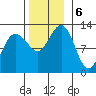 Whaler's Cove Lodge tide chart for Wednesday, November 6, 2024