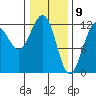Whaler's Cove Lodge tide chart for Sunday, February 9, 2025