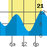 Whaler's Cove Lodge tide chart for Wednesday, May 21, 2025