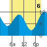 Whaler's Cove Lodge tide chart for Tuesday, May 6, 2025