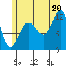 Whaler's Cove Lodge tide chart for Sunday, July 20, 2025