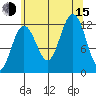 Whaler's Cove Lodge tide chart for Friday, August 15, 2025