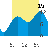 Whaler's Cove Lodge tide chart for Monday, September 15, 2025
